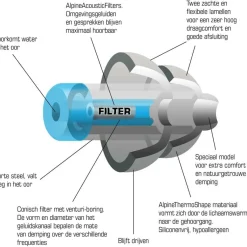 Alpine Hearing Protection  SwimSafe oordoppen< Overige Accessoires