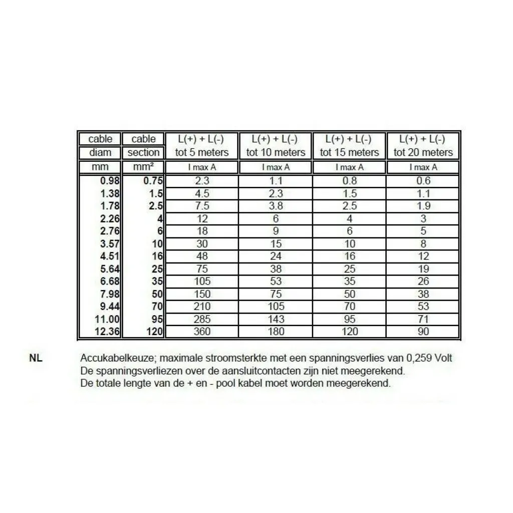 Kabels-DWS Enkel montagesnoer zwart 2,5 mm