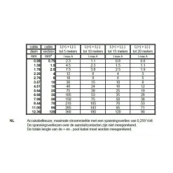 DWS H07RN-F neopreen kabel 3 x 1,5 mm< Kabels