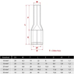 DWS Kabelschoenstift 50 mm² 5-pack< Kabels