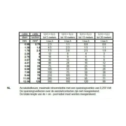 DWS Luidsprekerkabel 2 x 1,5 mm< Kabels