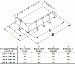 Intex Metal rectangular frame opzetzwembad 450 x 220 cm< Opzetzwembad