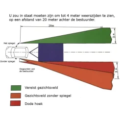 Milenco Aero 4 vlak caravanspiegel set< Spiegels